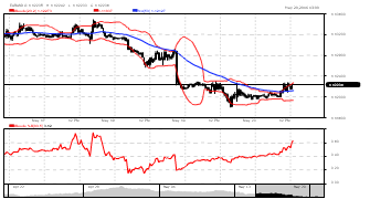 jochiro's chart