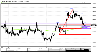 forextuitions's chart