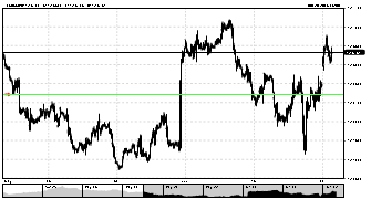 AndyWLTD's chart