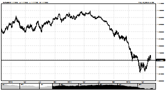 makati's chart