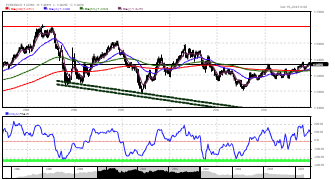 Marmal's chart