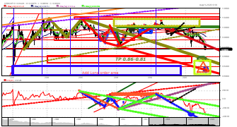Marmal's chart