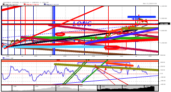 Marmal's chart