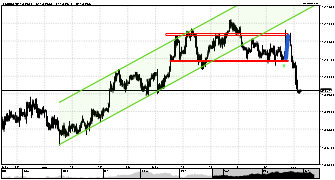 FXTGFund's chart
