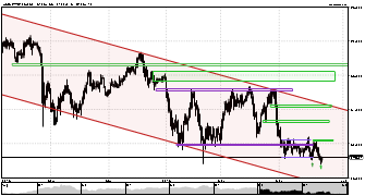 FXTGFund's chart