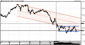 FXTGFund's chart