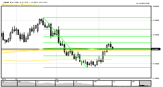 Earleone's chart