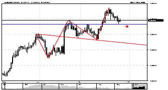 abohob's chart