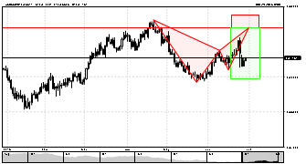 FxZeusAM's chart
