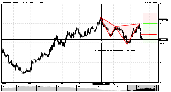 FxZeusAM's chart