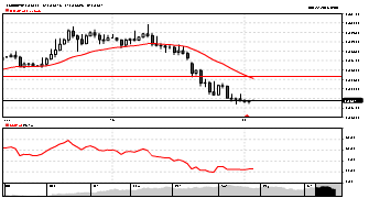 mafffin's chart