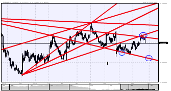 hghodsi's chart