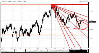 BIZGROUP's chart