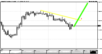 trascendenza's chart