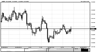 fxgalde's chart