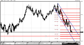 fxgenius's chart
