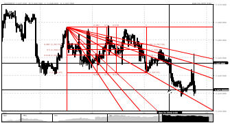 hghodsi's chart