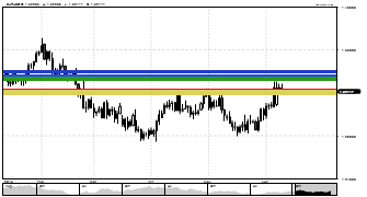 hunforex's chart
