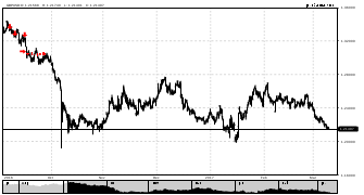 andrea2k's chart