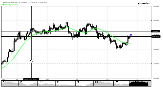 andrea2k's chart