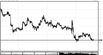 andrea2k's chart