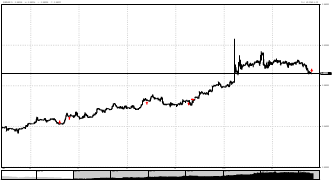 andrea2k's chart