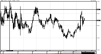 SanchoD's chart