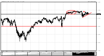 convx's chart