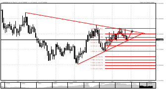 carinek's chart