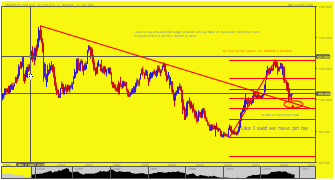 goldenfxtrading's chart
