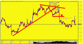 goldenfxtrading's chart