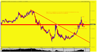 goldenfxtrading's chart
