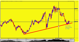 goldenfxtrading's chart