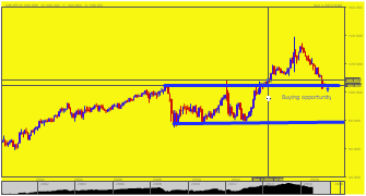 goldenfxtrading's chart