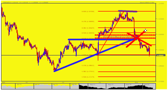 goldenfxtrading's chart
