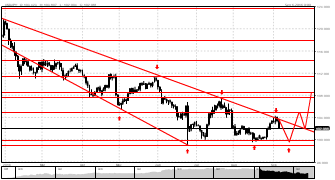 carinek's chart