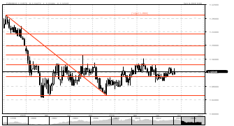 yogii's chart