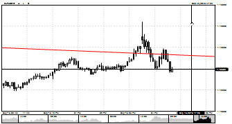 Shede12w's chart