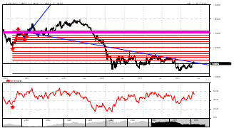 DmitryFX's chart