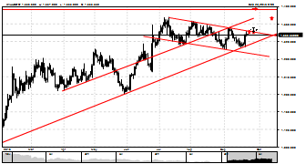 elgazzar's chart