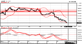 HolyGrail2222's chart