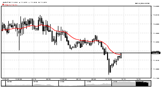 shihaskni's chart