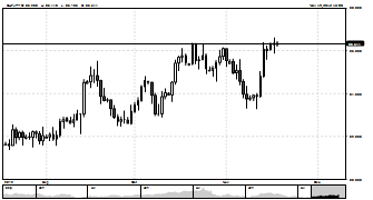rjm354's chart