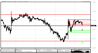 MyfxPanda's chart