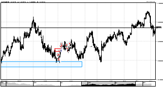 gilben's chart