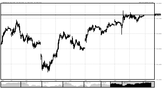 TraderRobertson's chart