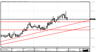 ashad79's chart