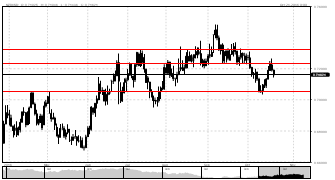 ashad79's chart