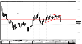 ashad79's chart
