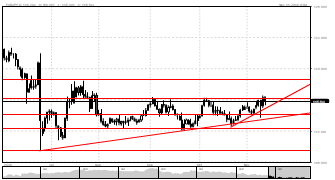 ashad79's chart